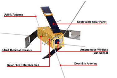 Delfi-C3 nanosatelliet