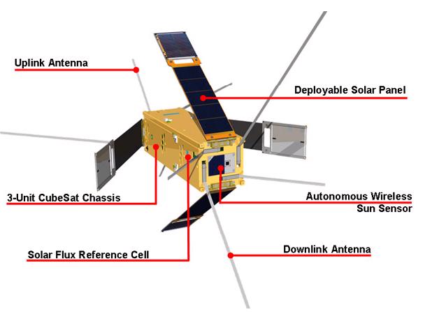 Delfi-C3 nanosatelliet