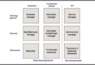 Schema ISES