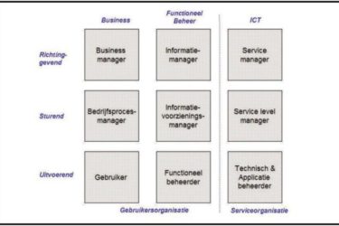 Schema ISES