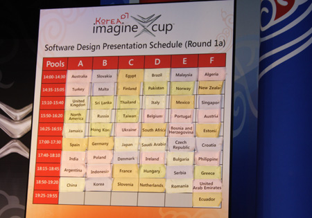 Scorebord Imagine Cup