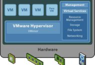 hypervisor virtualisatie