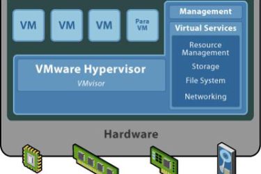 hypervisor virtualisatie