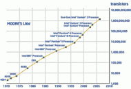 moore's law