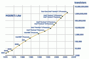 moore's law