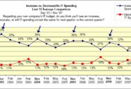 ICT budget ChangeWave