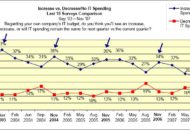 ICT budget ChangeWave