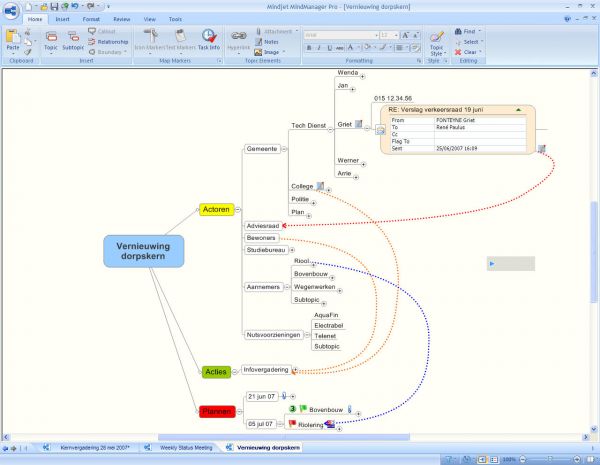 mind-map