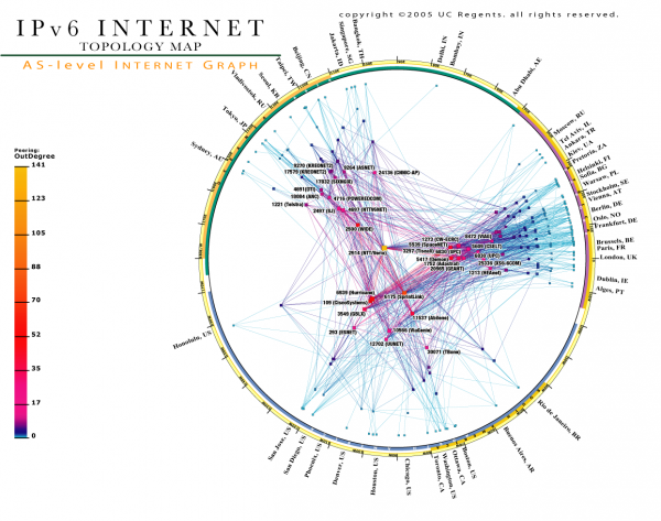 Internet