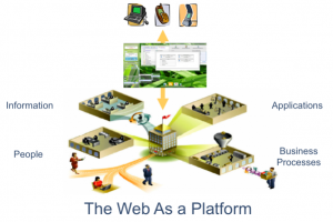 web als platform