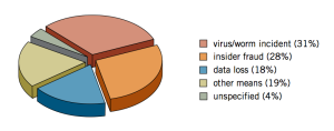 oorzaken dataverlies