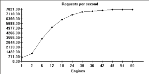 webserver WS2008