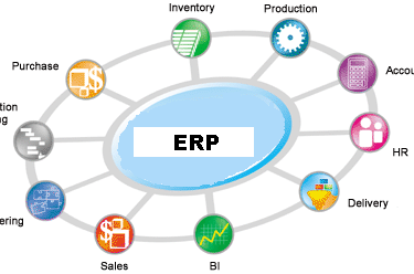 erp enterprise resource planning