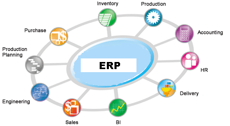 erp enterprise resource planning