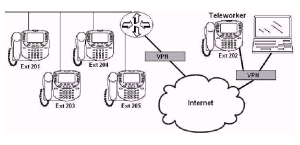IP-telefonie