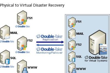 VMware Infrastructure 3.1