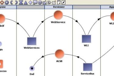 BPM business process management