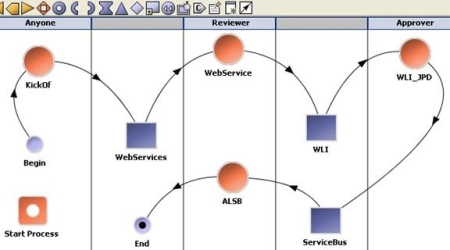 BPM business process management