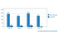 Banometer week 41