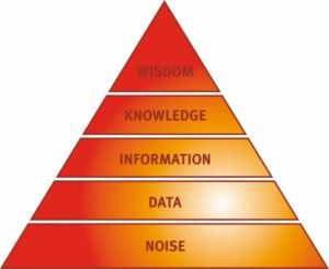 Pyramide vecto