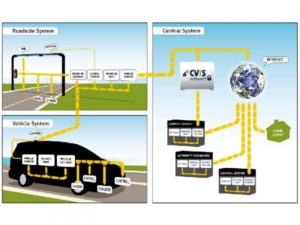 CVIS Systeem