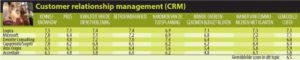 ICT Services Guide 2009 CRM