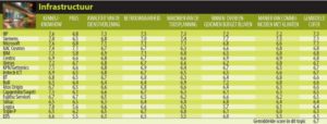 ICT Services Guide 2009 infrastructuur