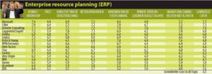 ICT Services Guide 2009 ERP