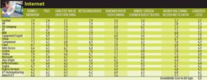 ICT Services Guide 2009 Internet