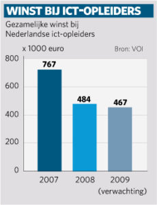 Winst van Nederlandse ICT-opleiders van 2007, 2008 en 2009