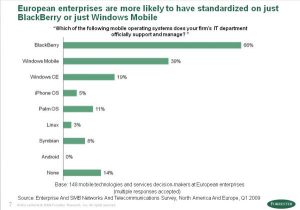 Forrester ondersteuning mobiele besturingssystemen