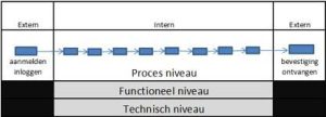 Monitoring