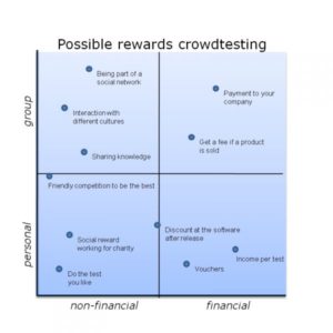 Reward crowd testing