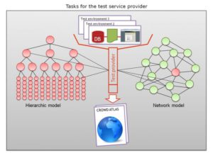 Crowd testing provider