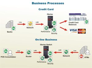 Business Processes