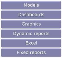 Information maturity