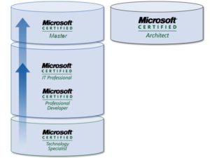 Microsoft certificering