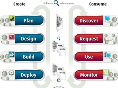 CentraSite ActiveSOA Suite