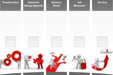 Datamanagement Databasement