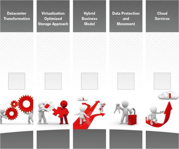 Datamanagement Databasement