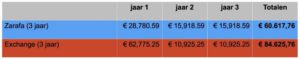 Zarafa vs. Microsoft Exchange