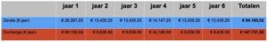 Zarafa vs. Microsoft Exchange