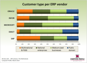 Customer type