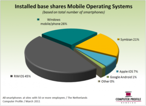 Computer Profile - fig 1 installed base shares