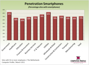 Computer Profile - fig 2 smartphone penetration