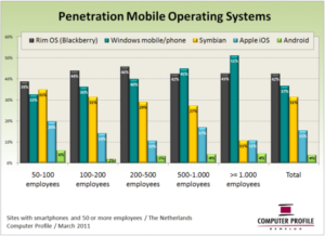 Computer Profile - fig 3 penetration MOS