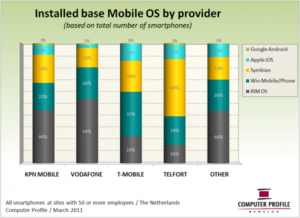 Computer Profile - fig 4 installed base by provider