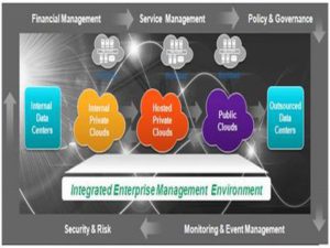 Unisys hybrid cloud