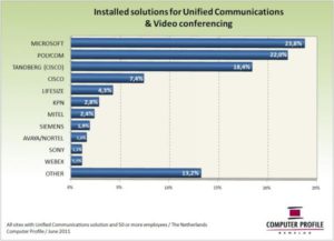 Merken UC & VC