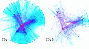 IP nodes